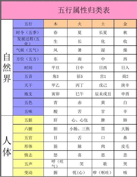 城市五行|城市五行查询表 各个城市对应的五行